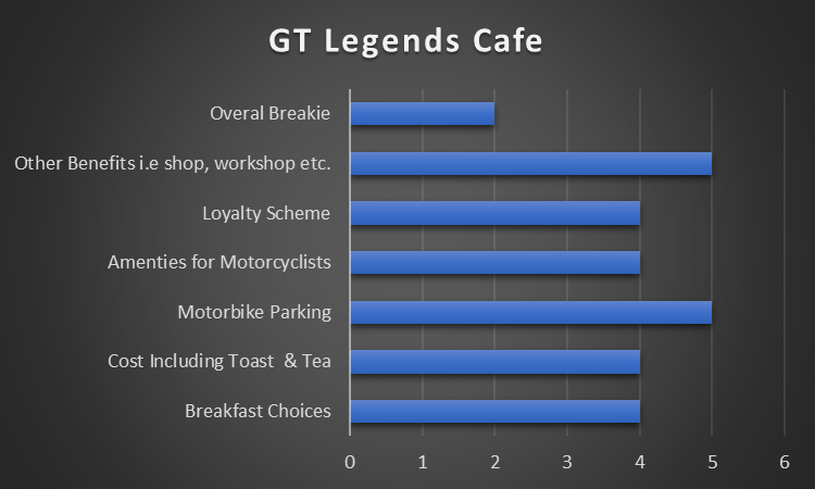 GT Legends Cafe Results